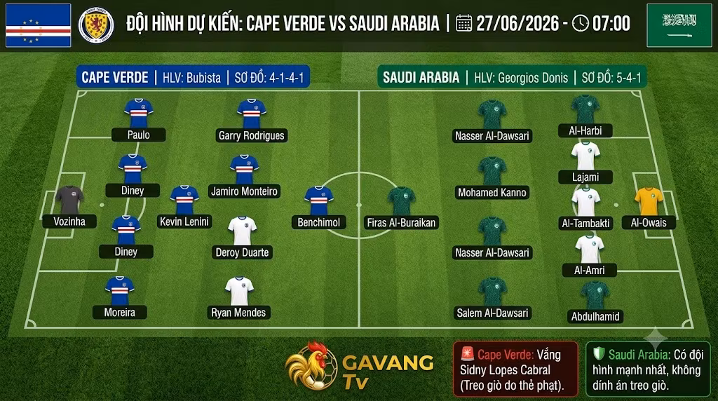 Sơ đồ đội hình dự kiến và chiến thuật trận Cape Verde vs Saudi Arabia cập nhật bởi Gavang TV
