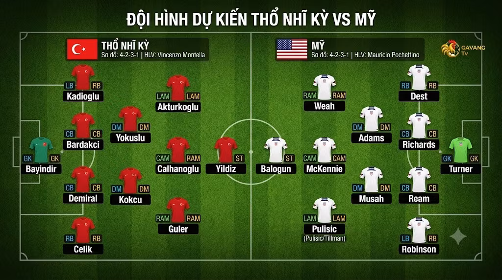 Đội hình dự kiến và sơ đồ chiến thuật 4-2-3-1 của đội tuyển Thổ Nhĩ Kỳ và Mỹ tại World Cup 2026.