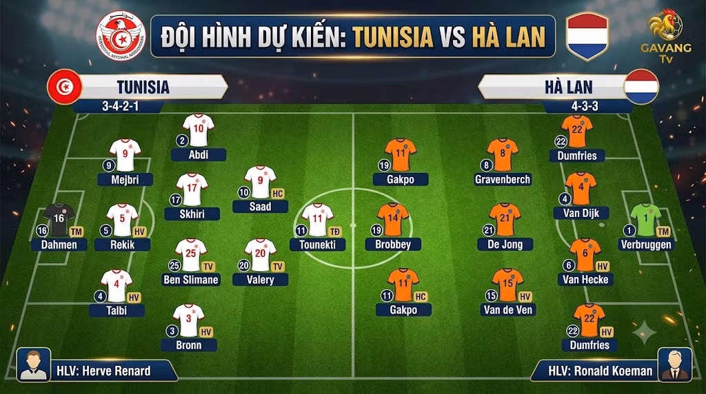 Sơ đồ chiến thuật và danh sách đội hình ra sân dự kiến trận Tunisia gặp Hà Lan do chuyên gia Gavang TV phân tích.